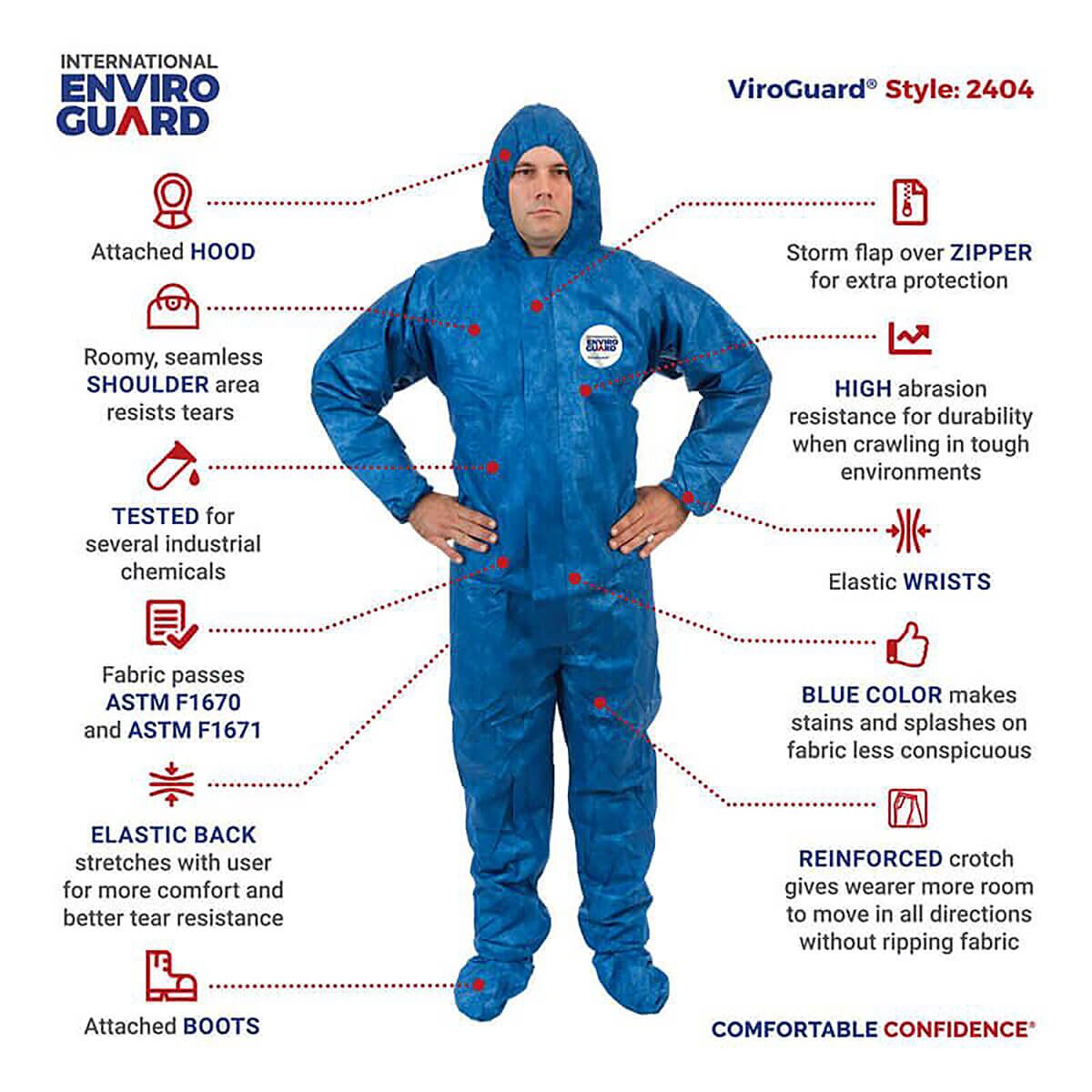 Feature callout graphic showing the International Enviroguard Blue Coverall