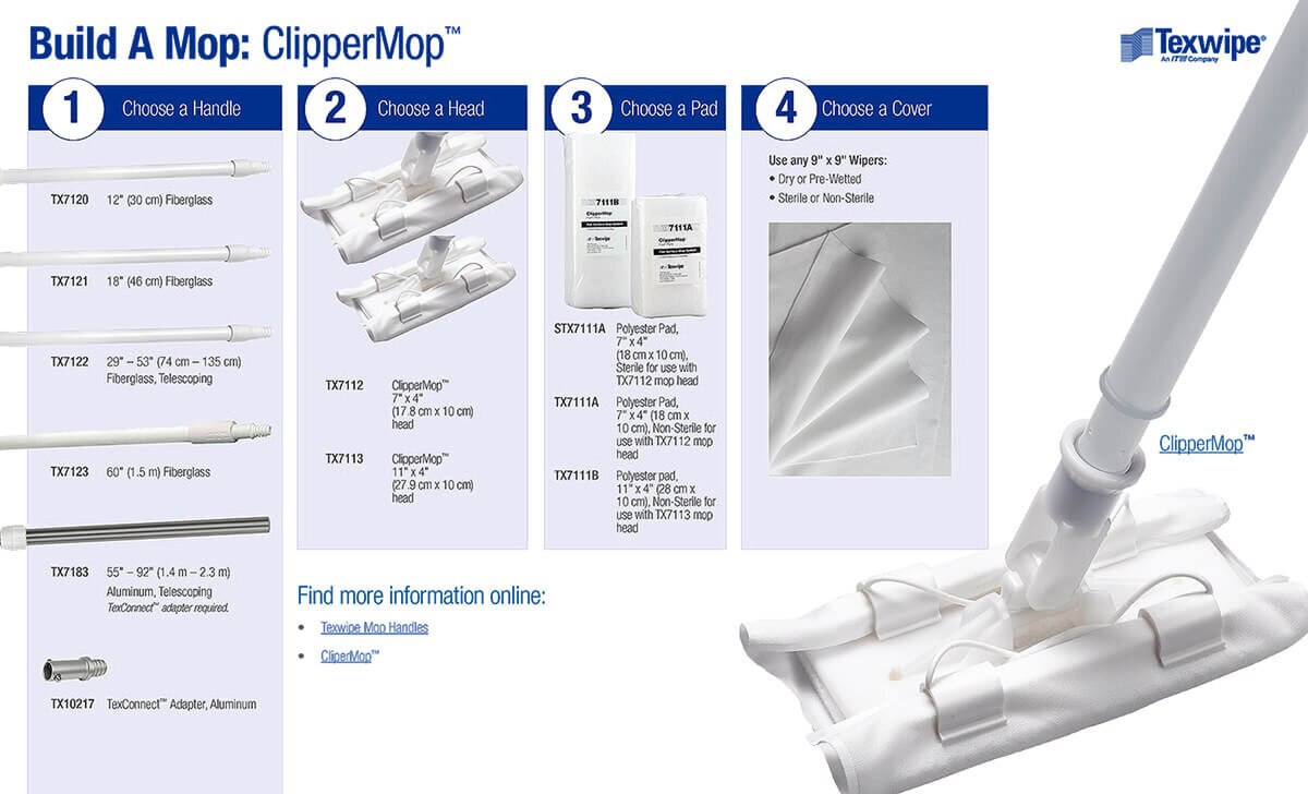 Diagram-style product guide showing the full ClipperMop system: available handles, mop heads, compatible pads including TX7111A/TX7111B, and cover options, with an example of the assembled mop in use